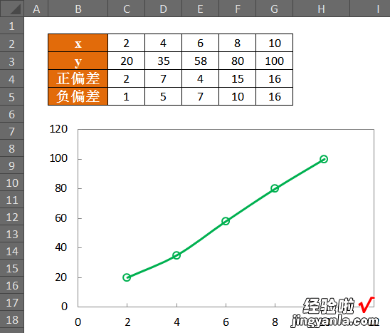 excel误差线怎么将顶端线延长 excel问题如果把这个线延长要怎么操作