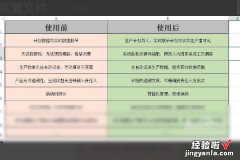 保存的excel怎么恢复数据 excel保存后怎么退回到以前