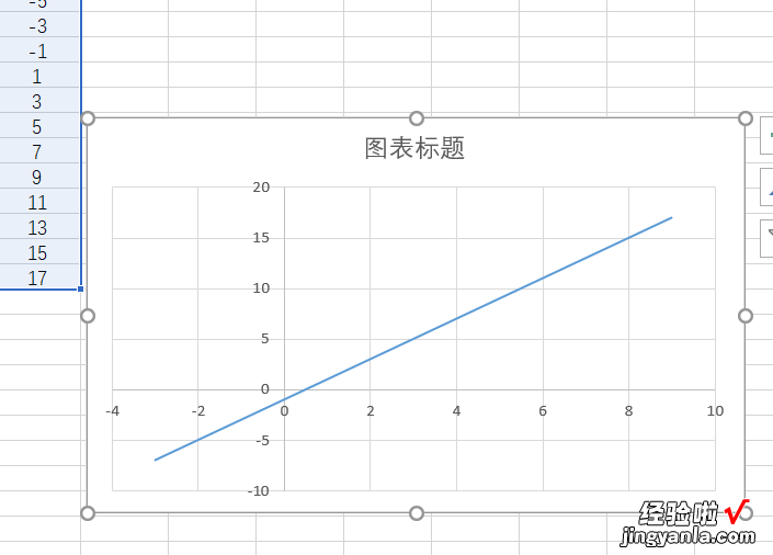 怎样在excel中作出直线 如何在excel中画出一条直线