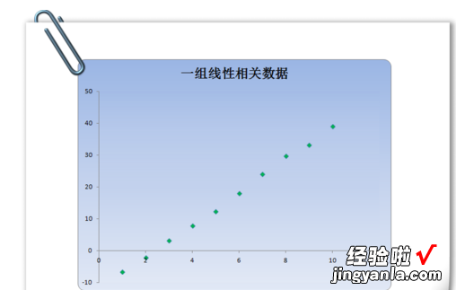 如何在excel表格上计算相关系数 excel怎么计算标准差系数