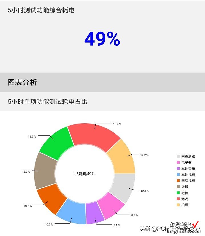 荣耀平板7体验：双重护眼认证为双眼保驾护航