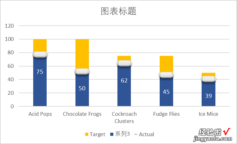 柱形图的几种创意设计——实际与目标差异可视化