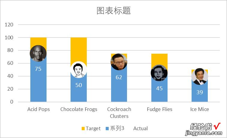 柱形图的几种创意设计——实际与目标差异可视化