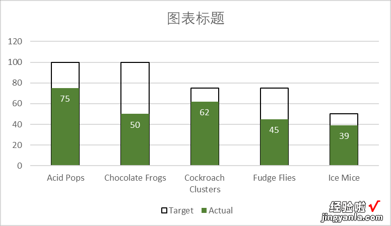 柱形图的几种创意设计——实际与目标差异可视化