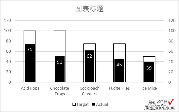 柱形图的几种创意设计——实际与目标差异可视化