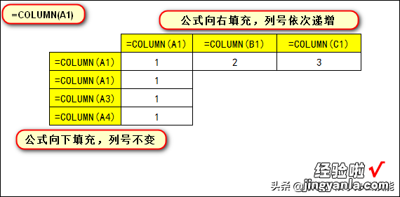 如何利用INDEX函数隔行取值？最好的方法是用一条公式搞定