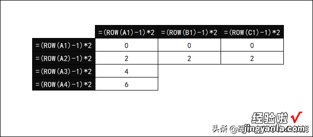 如何利用INDEX函数隔行取值？最好的方法是用一条公式搞定