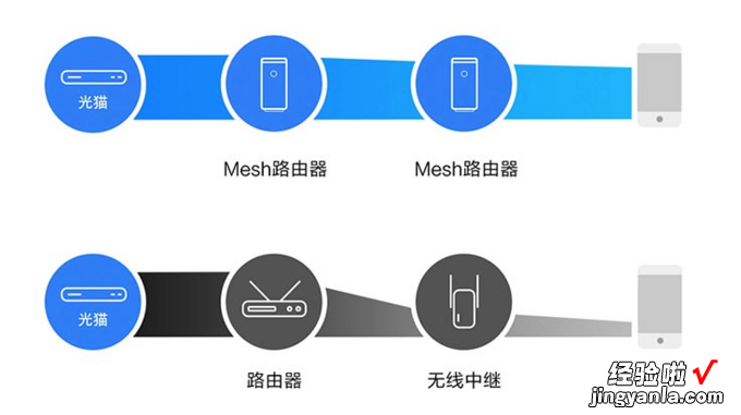 改善全屋WiFi信号覆盖，Mesh分布路由好用吗：华硕灵耀路由AC3000