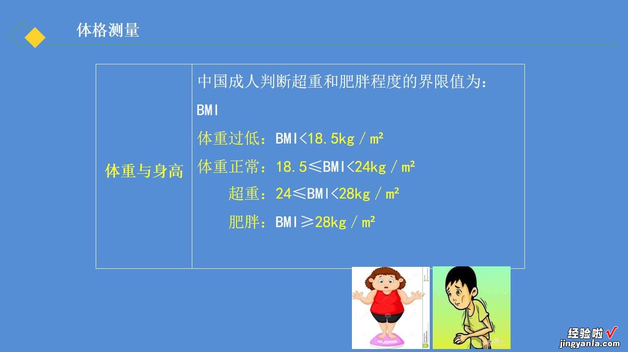 体质指数BMI值的计算方法，3分钟看你是肥胖还是正常，先收藏