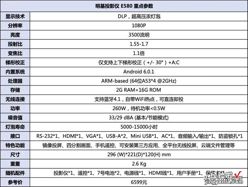 尾巴众测|感受「无线」魅力,明基E580智能商务投影仪评测