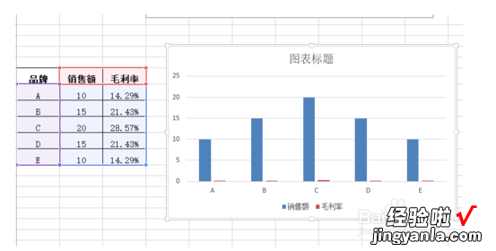 excel如何生成双坐标图标 怎么用excel制作双坐标图