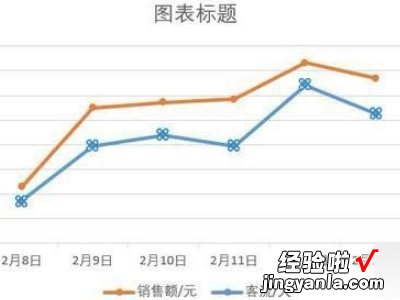 excel如何生成双坐标图标 怎么用excel制作双坐标图