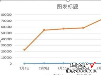 excel如何生成双坐标图标 怎么用excel制作双坐标图