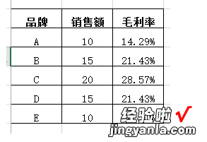 excel如何生成双坐标图标 怎么用excel制作双坐标图