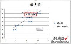 excel做趋势 如何用excel作趋势外推