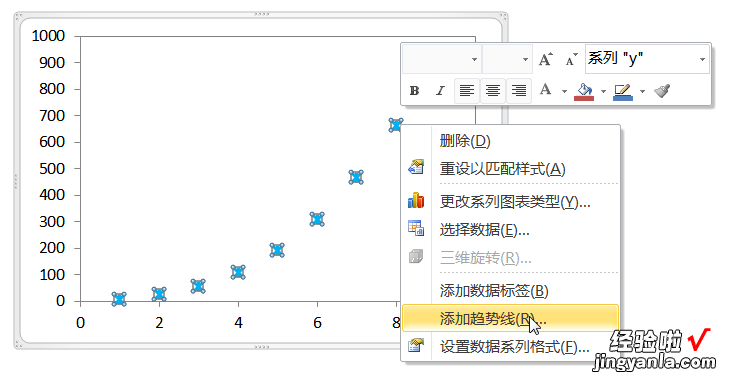 excel做趋势 如何用excel作趋势外推