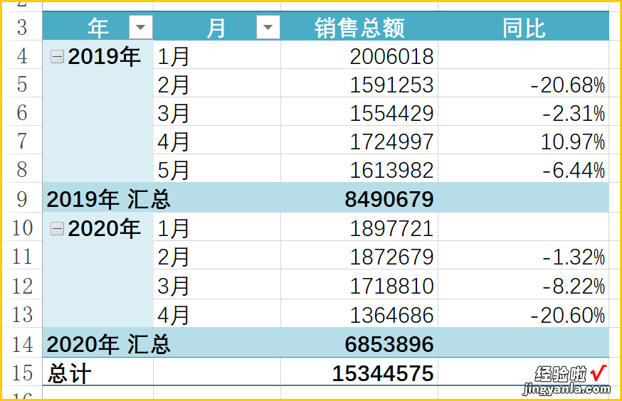 同比和环比这样算，年薪最少三四万