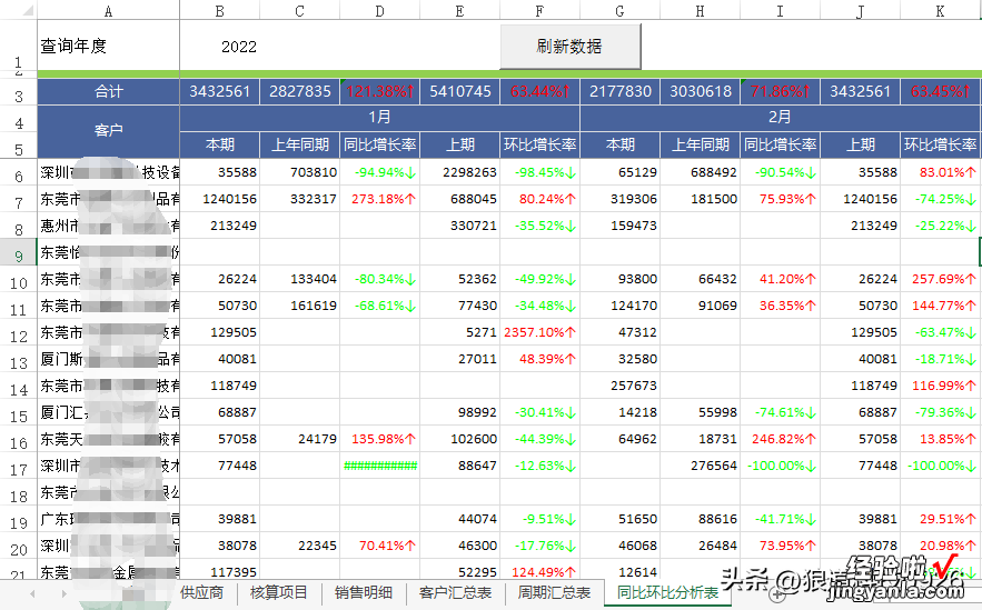 Excel VBA应用-8：制作同比环比分析报表