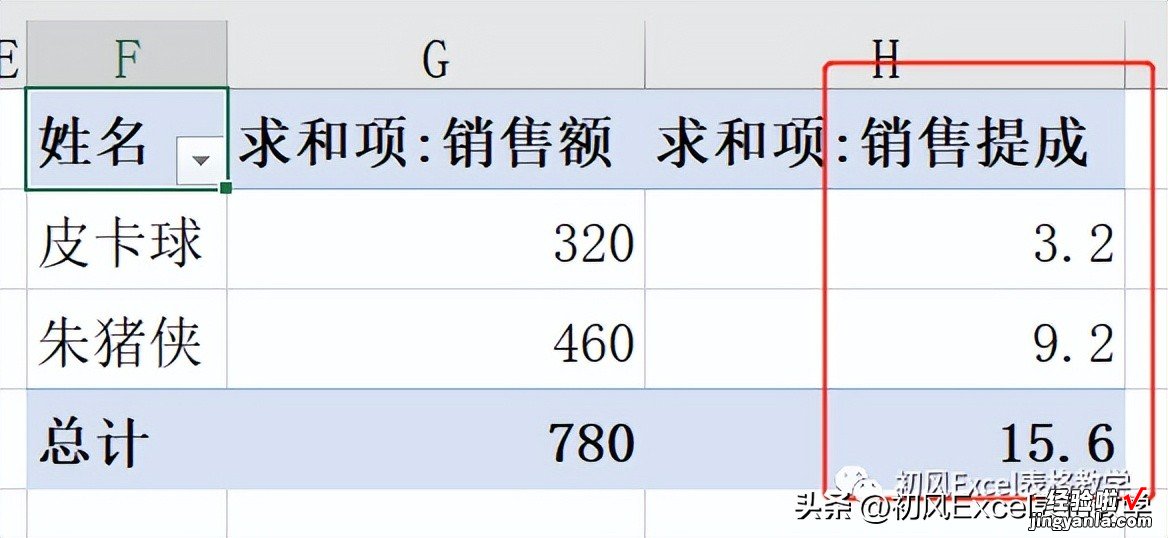 如何在数据透视表中创建计算字段