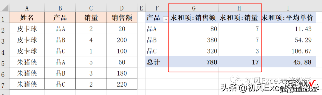 如何在数据透视表中创建计算字段