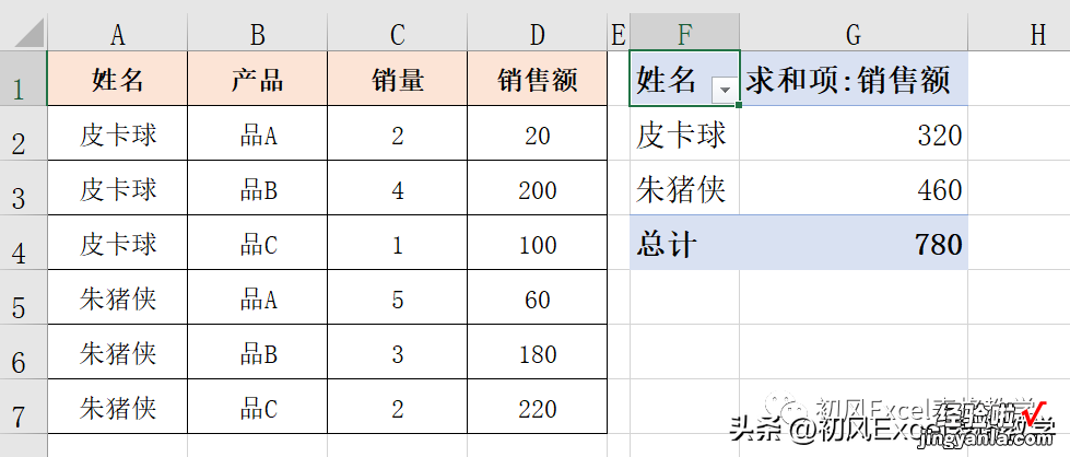 如何在数据透视表中创建计算字段