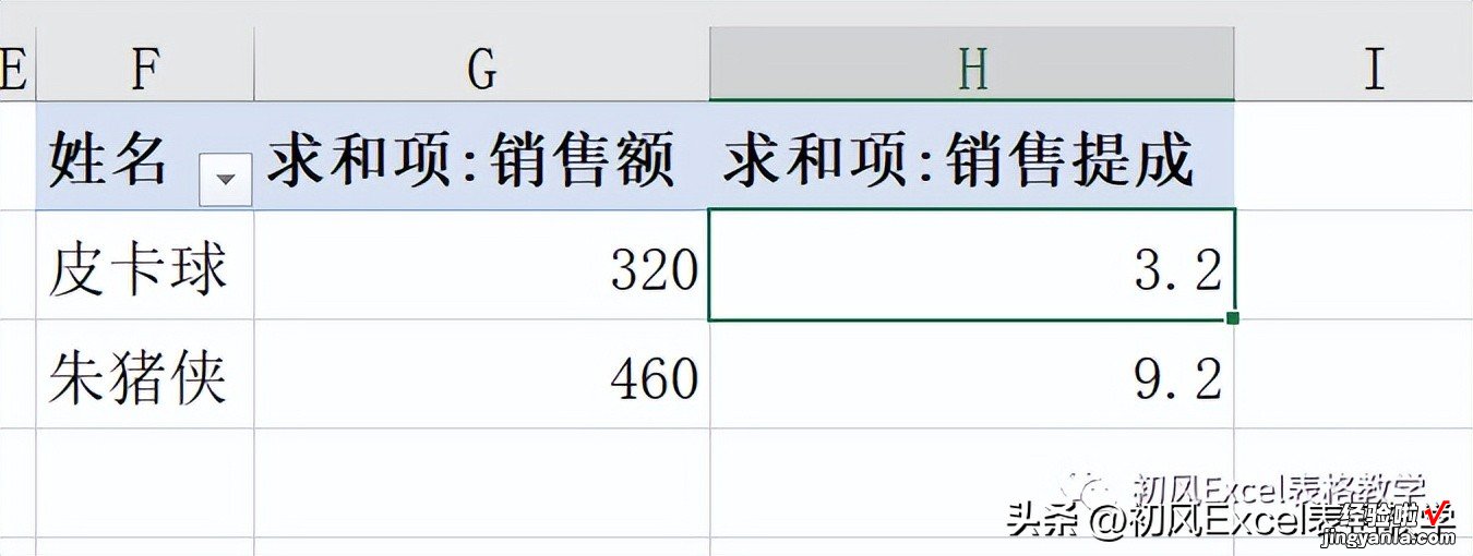 如何在数据透视表中创建计算字段