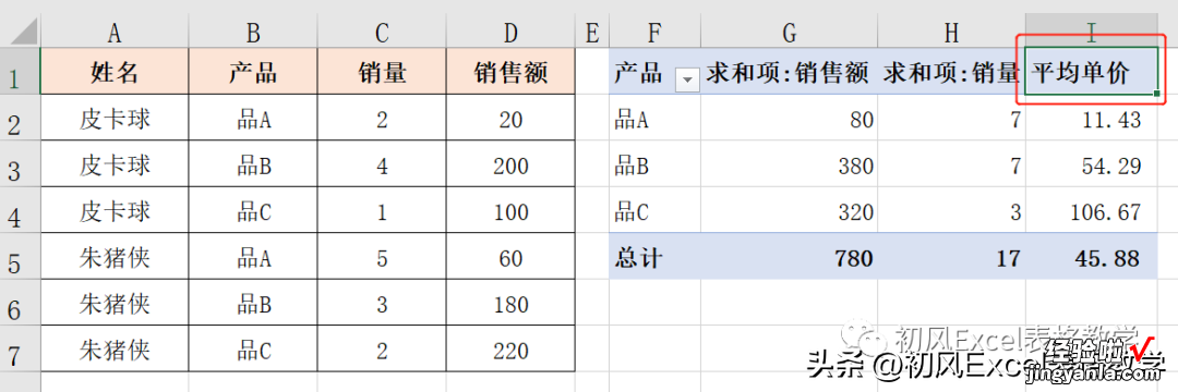 如何在数据透视表中创建计算字段