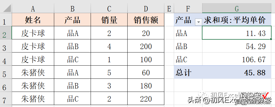 如何在数据透视表中创建计算字段