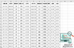 数据透视表多维度计算技巧：值显示方式和添加计算字段！