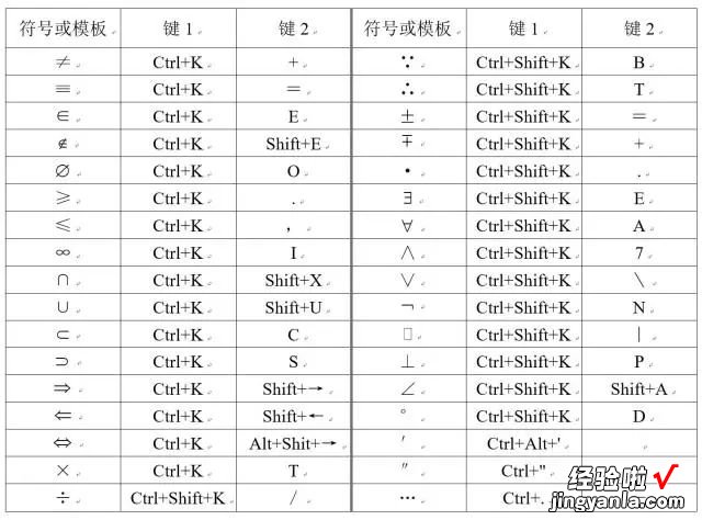 制作完美数学试卷：用“Word+公式编辑器”排出美观规范的数学版面