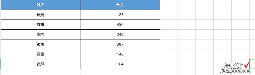 Excel去掉重复值的几种方法 Excel要如何删除重复值