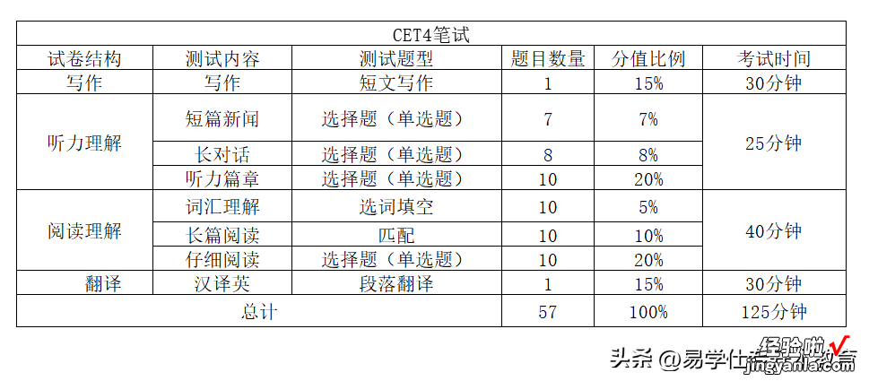 不想荒废专科三年，就去把这些证书考到手！