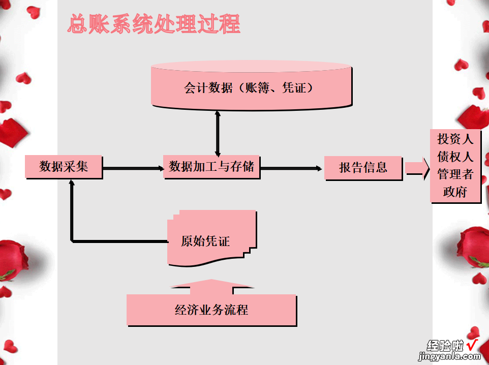 2020最新版 总账系统详解，会计升职加薪的&quot;敲门砖&quot;！可备用