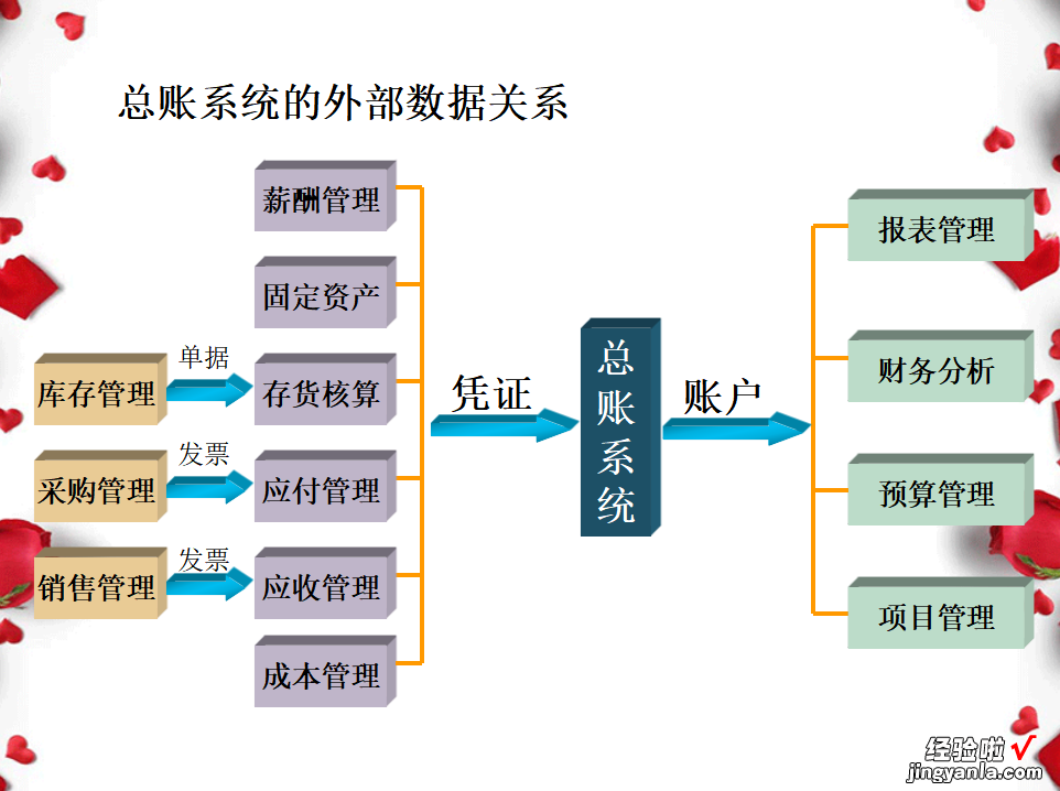 2020最新版 总账系统详解，会计升职加薪的&quot;敲门砖&quot;！可备用