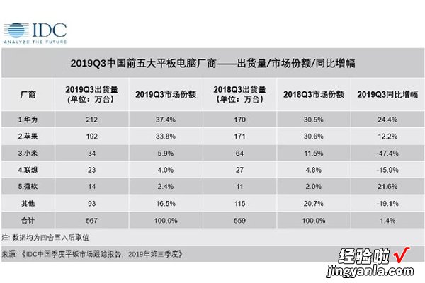 成长迅速但果粉依然不服，华为新平板发力轻办公能成功吗？