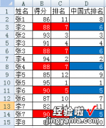 excel中如何计算排名名次 excel中如何求排名