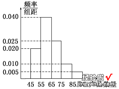 频率分布有关的概念