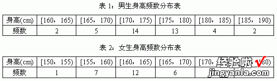 频率分布有关的概念