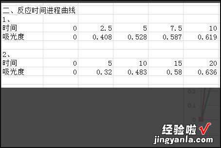 excel表格怎么在一个图上画多条曲线 如何在一个excel图表中绘制多条曲线