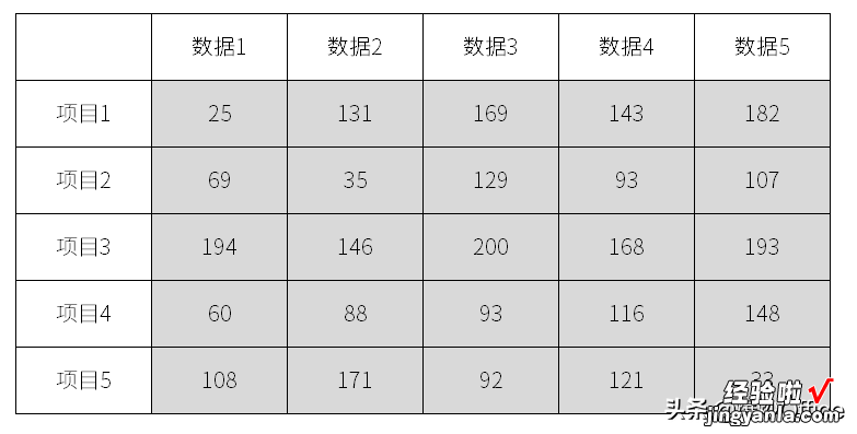 需要产生随机的数据吗，用个函数就OK啦