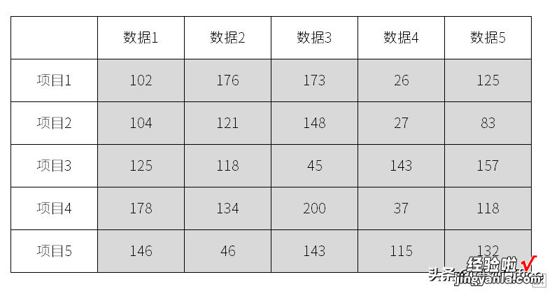 需要产生随机的数据吗，用个函数就OK啦