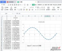 如何在excel中绘制函数图像 怎么用excel画出函数图象