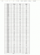 FineReport 新增了这4种功能，让报表更加灵活高效！