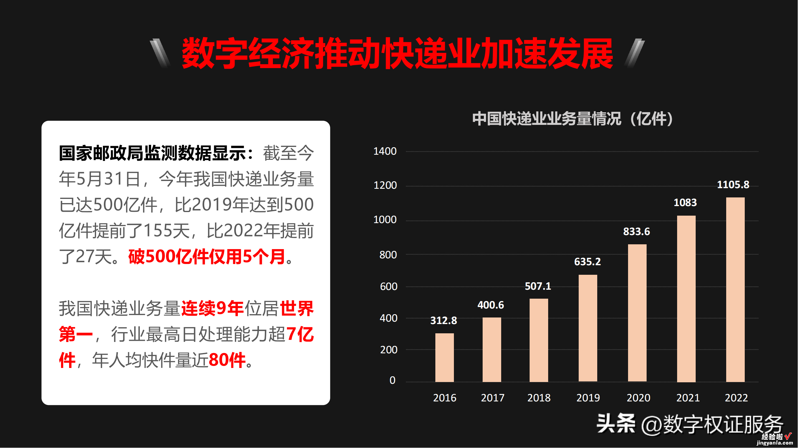 PPT完整版 众喜数字社区智能到家服务平台简介