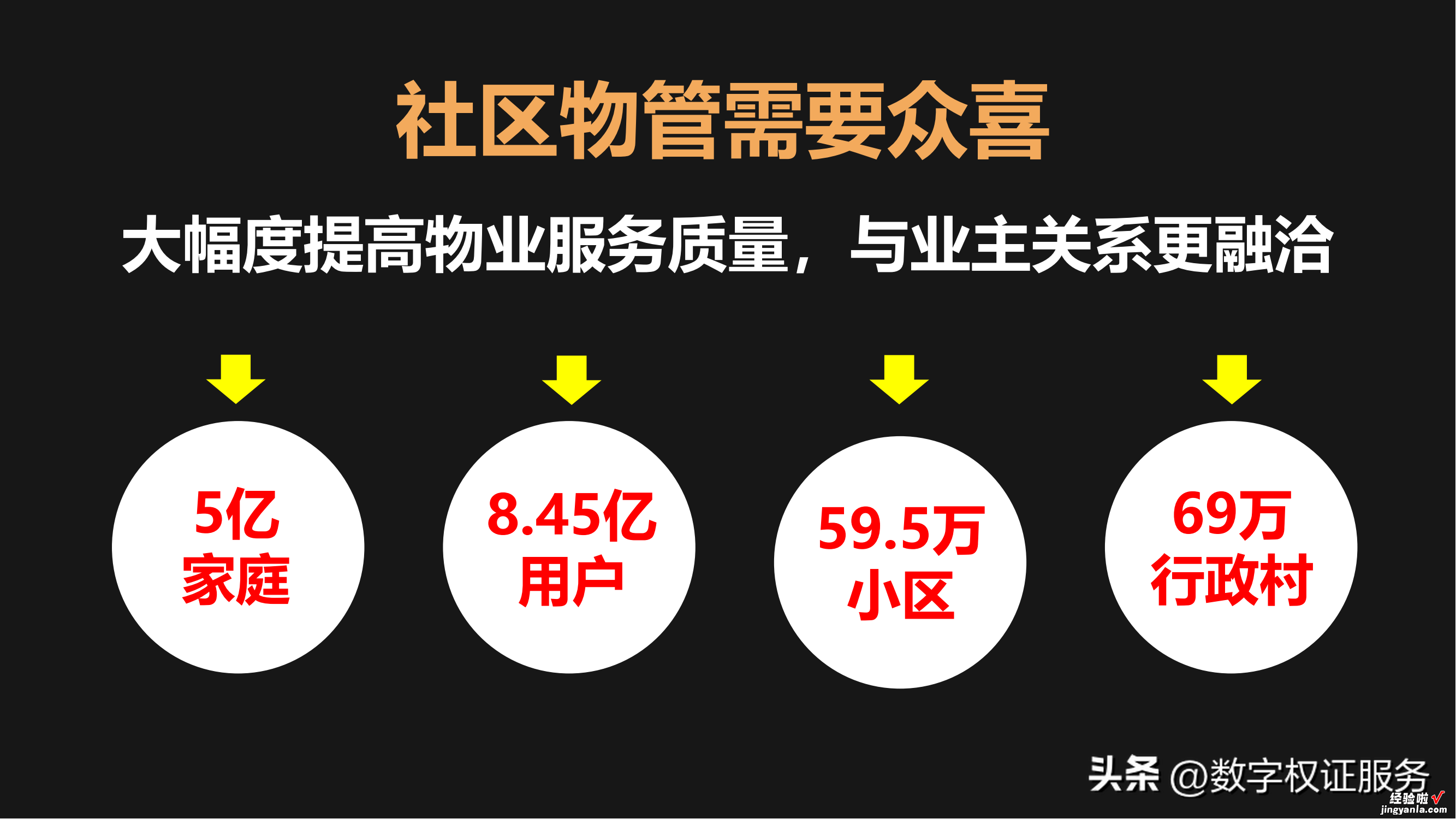 PPT完整版 众喜数字社区智能到家服务平台简介