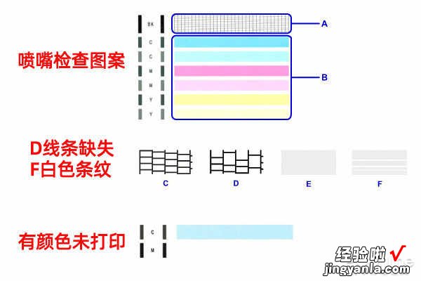 打印的文档不清晰？可能是你设置错了