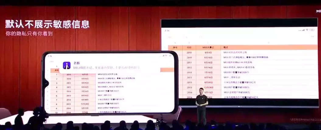 2万块的小米手机你见过吗？