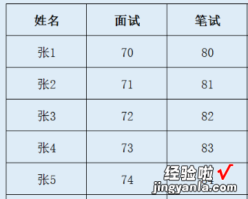 在excel中如何计算合格率 excel怎么判断成绩合格与否