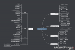 二 数据库基础篇——SQL之数据查询