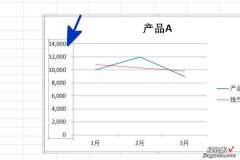 excel图标变成x excel制图表怎么在x